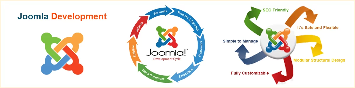 Joomla Web Development team-work