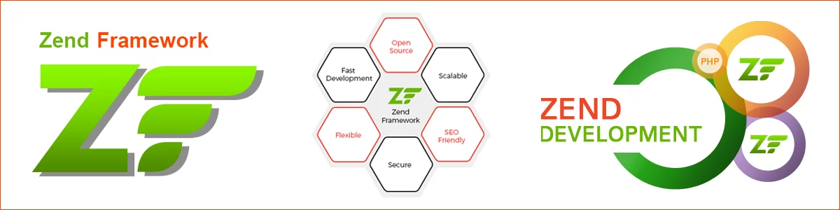 zend Web Development team-work